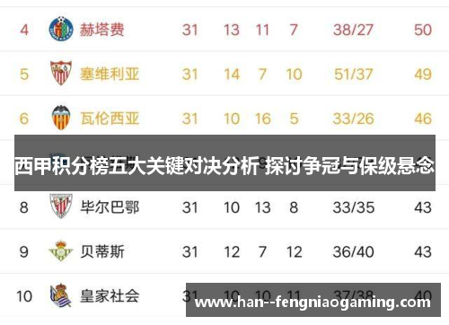 西甲积分榜五大关键对决分析 探讨争冠与保级悬念