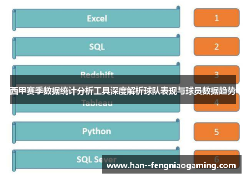 西甲赛季数据统计分析工具深度解析球队表现与球员数据趋势