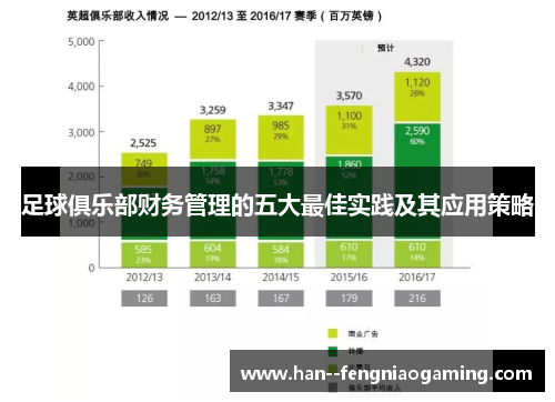 足球俱乐部财务管理的五大最佳实践及其应用策略 足球俱乐部财务管理的五大最佳实践及其应用策略