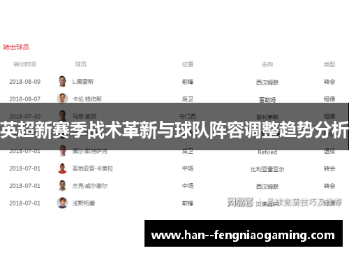 英超新赛季战术革新与球队阵容调整趋势分析