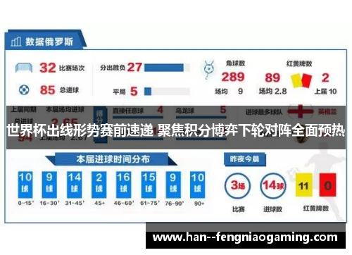 世界杯出线形势赛前速递 聚焦积分博弈下轮对阵全面预热