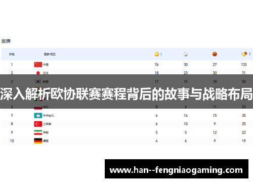 深入解析欧协联赛赛程背后的故事与战略布局 深入解析欧协联赛赛程背后的故事与战略布局