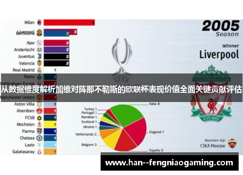 从数据维度解析加维对阵那不勒斯的欧联杯表现价值全面关键贡献评估 从数据维度解析加维对阵那不勒斯的欧联杯表现价值全面关键贡献评估