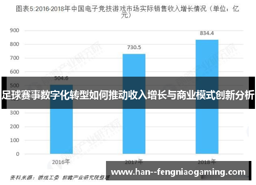 足球赛事数字化转型如何推动收入增长与商业模式创新分析