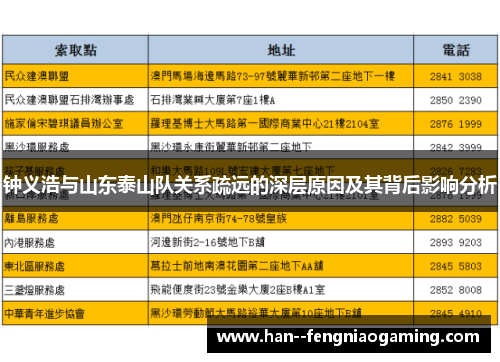 钟义浩与山东泰山队关系疏远的深层原因及其背后影响分析